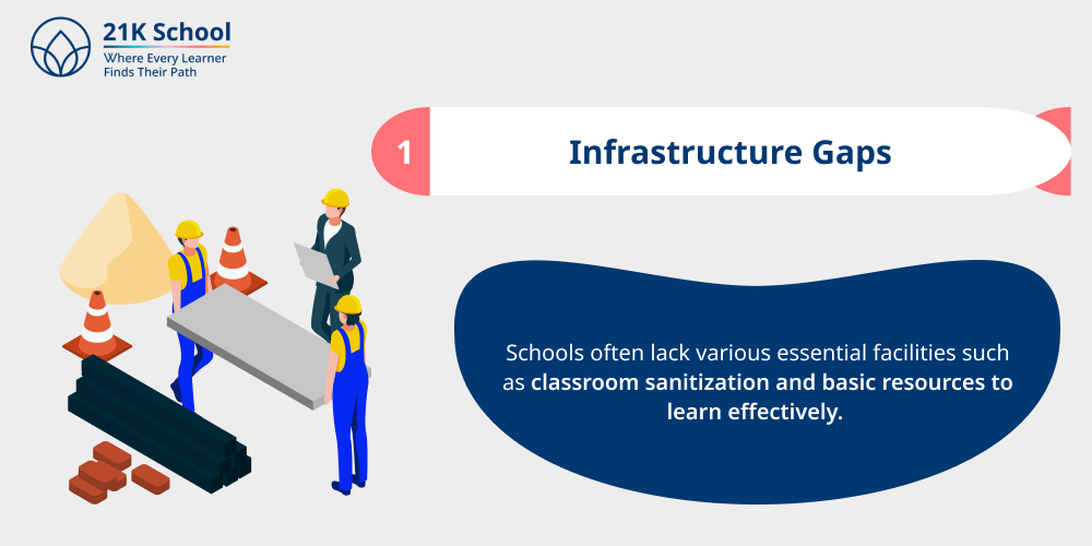 1. Infrastructure Gaps