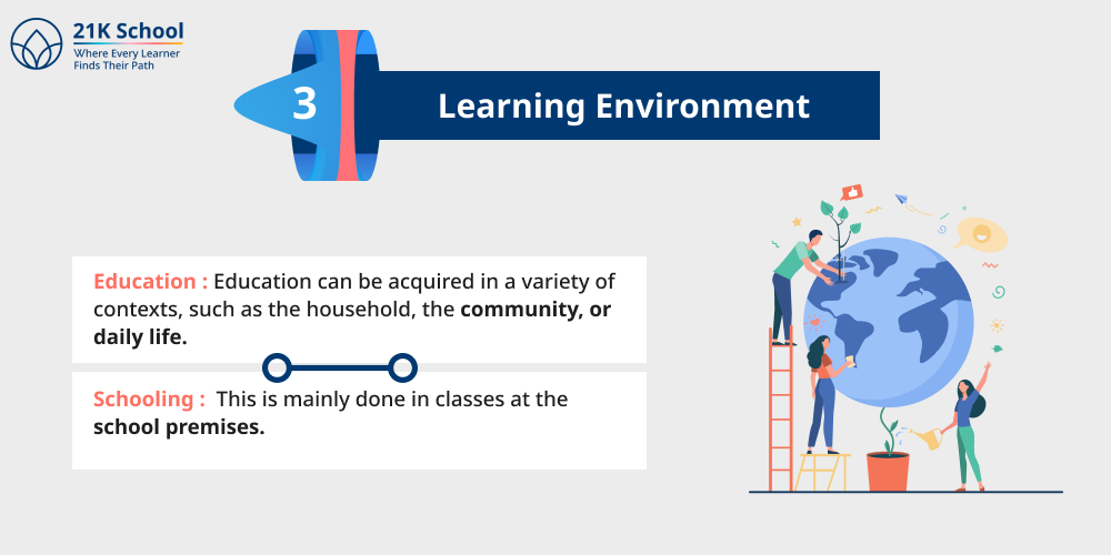Learning Environment