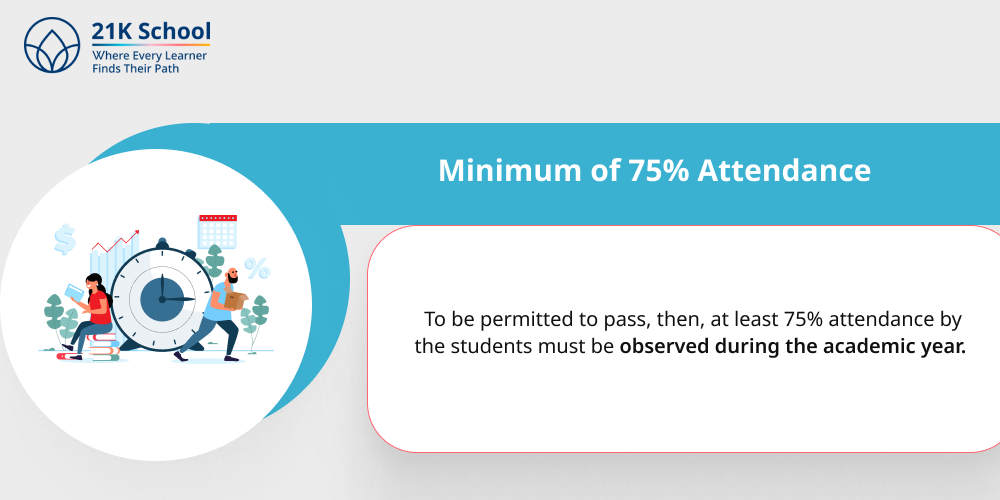 3. Minimum of 75% Attendance