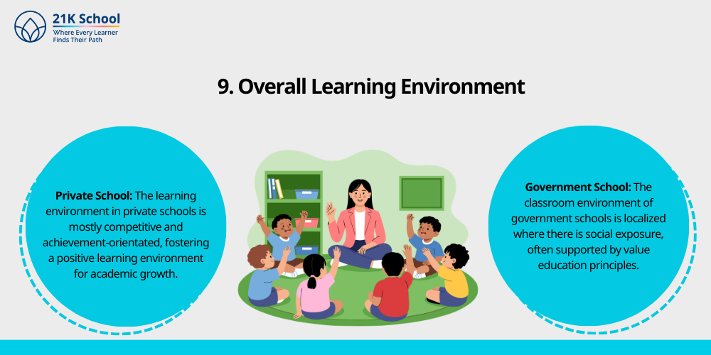 Overall Learning Environment
