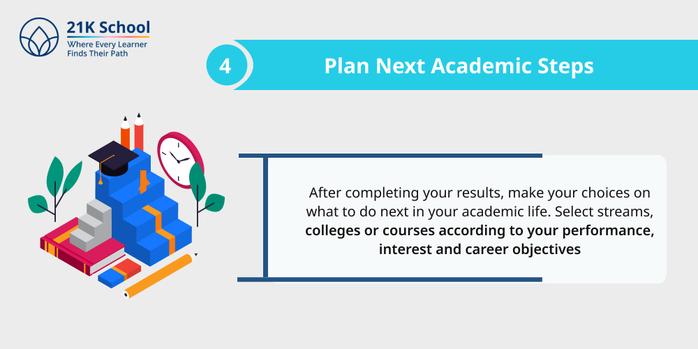 4. Plan Next Academic Steps
