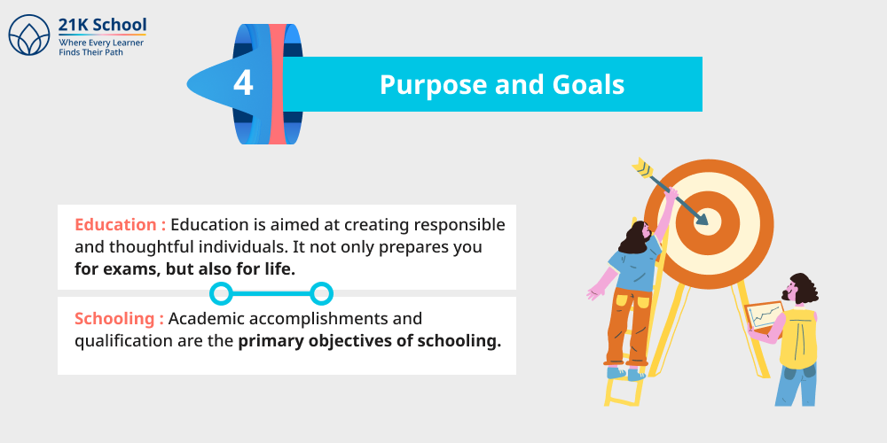 Purpose and Goals