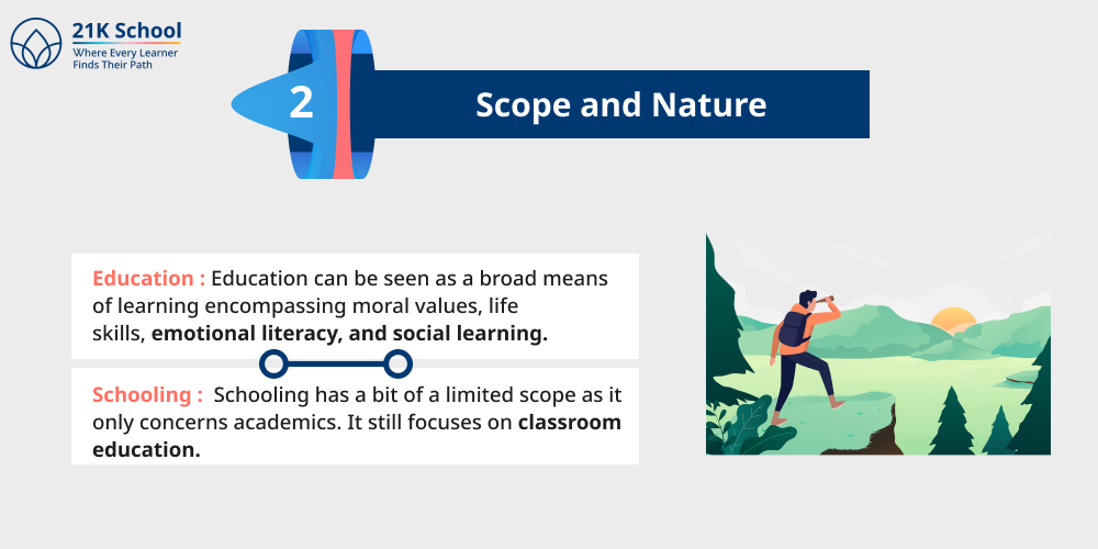 Scope and Nature