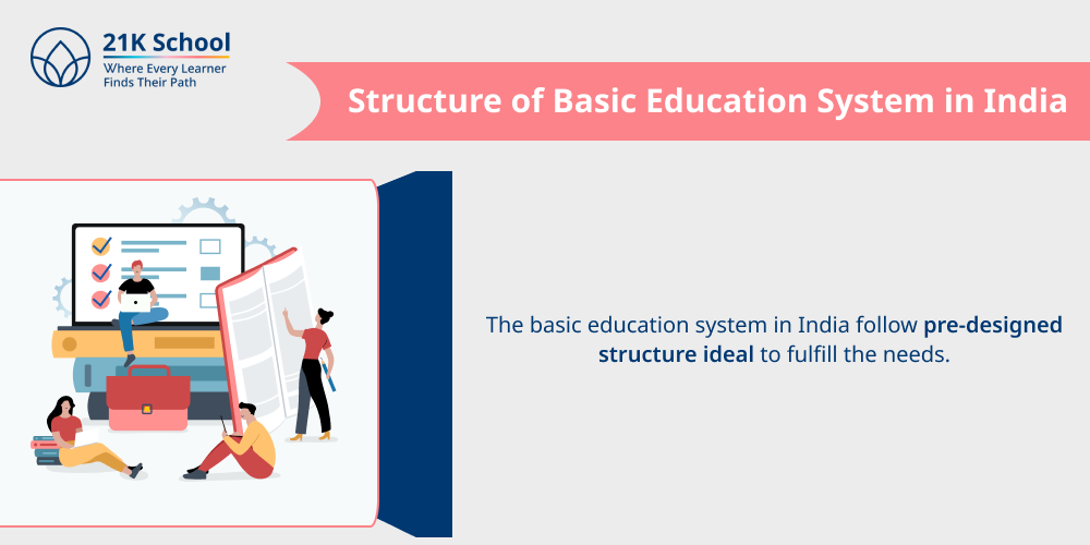 Structure of Basic Education System in India