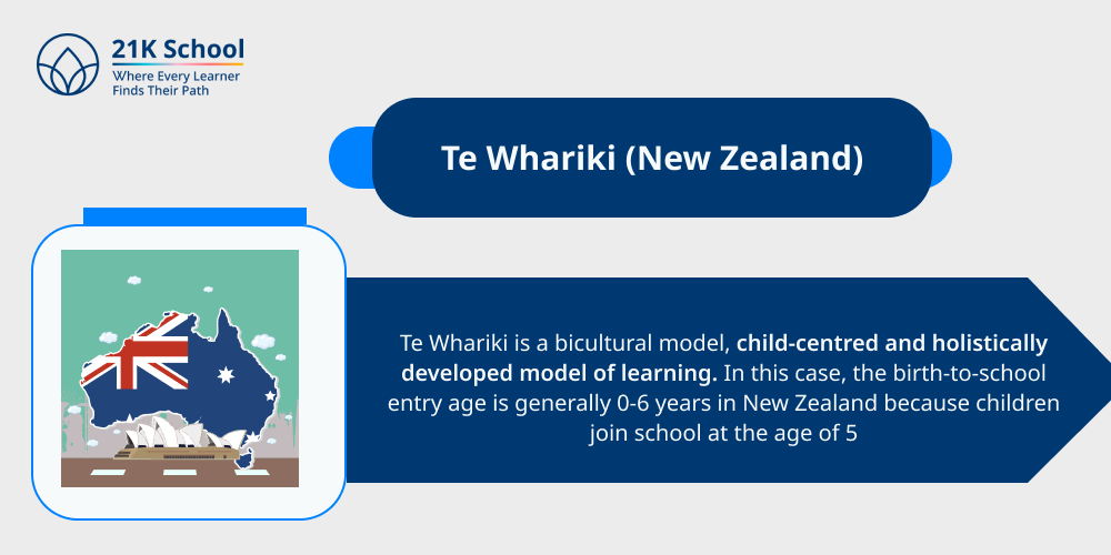 4. Te Whariki (New Zealand)