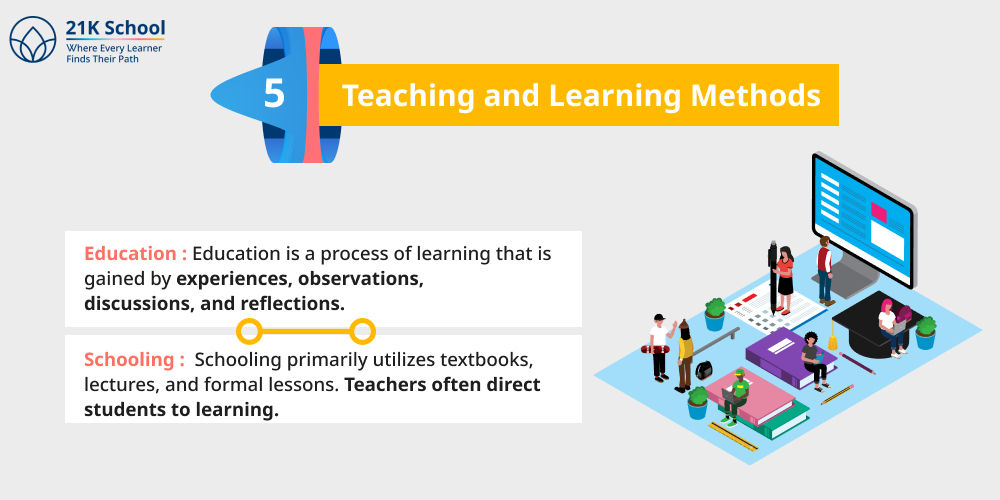 Teaching and Learning Methods