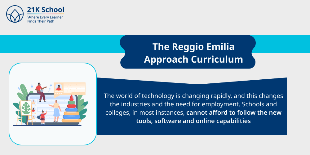 2. The Reggio Emilia Approach Curriculum
