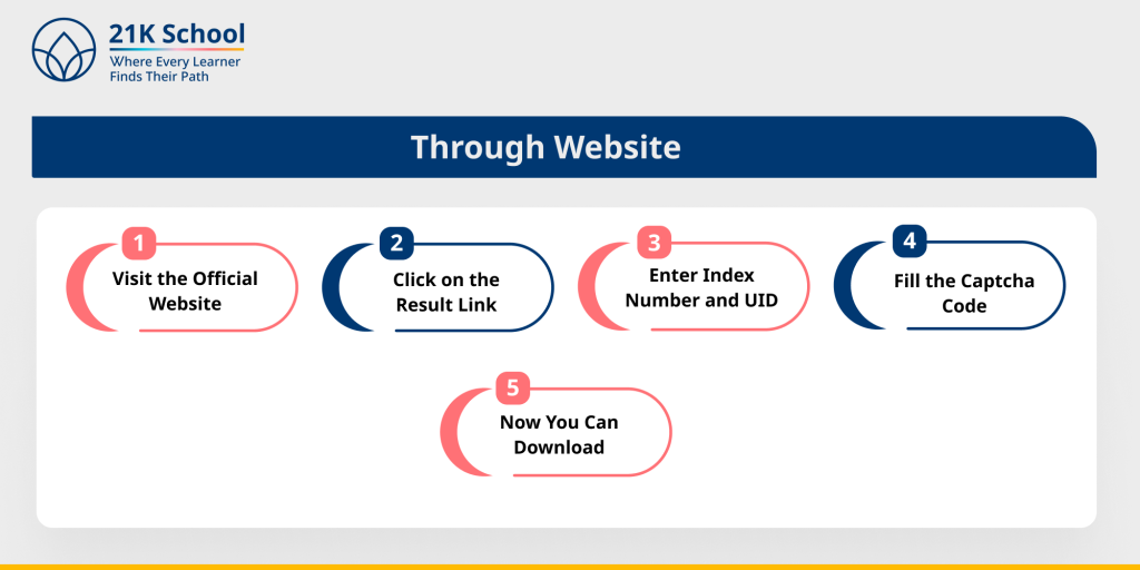 Through Website