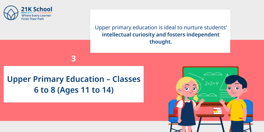 3. Upper Primary Education – Classes 6 to 8 (Ages 11 to 14)
