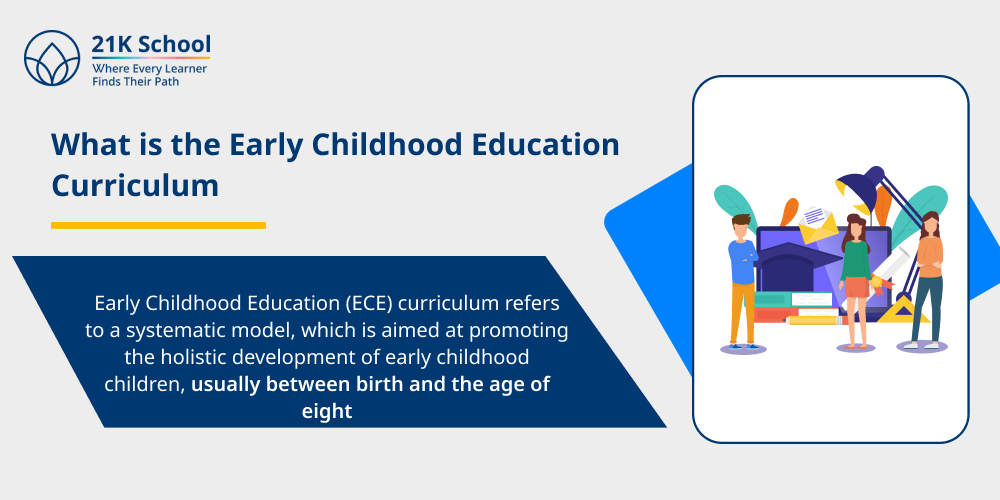 What is the Early Childhood Education Curriculum ?