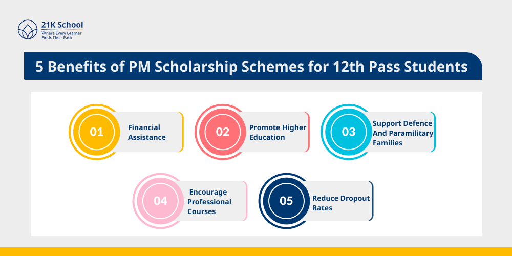 5 Benefits of PM Scholarship Schemes for 12th Pass Students