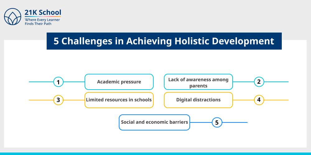5 Challenges in Achieving Holistic Development