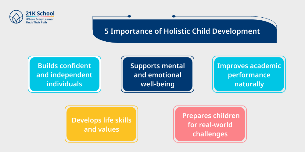 5 Importance of Holistic Child Development