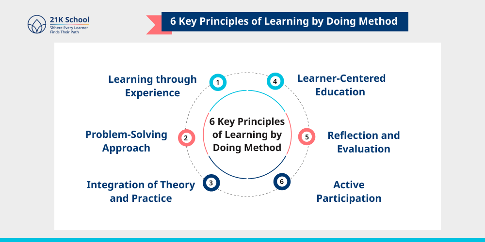 6 Key Principles of Learning by Doing Method