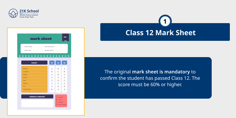1. Class 12 Mark Sheet