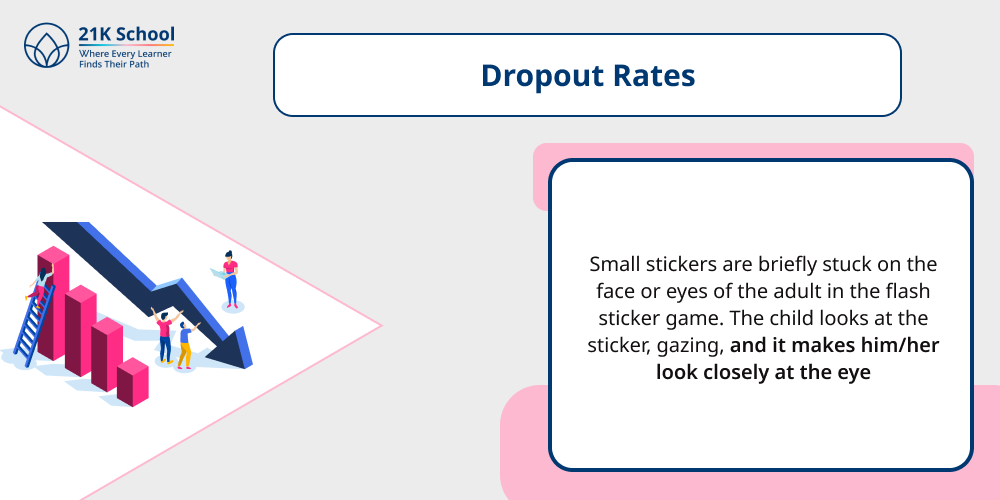 1. Dropout Rates