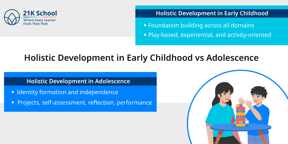 Holistic Development in Early Childhood vs Adolescence