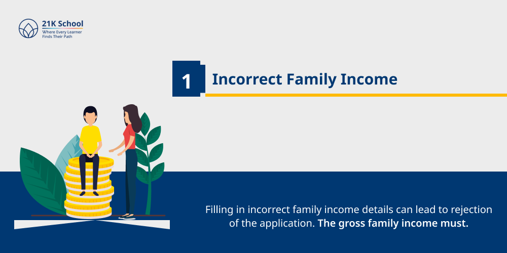 1. Incorrect Family Income