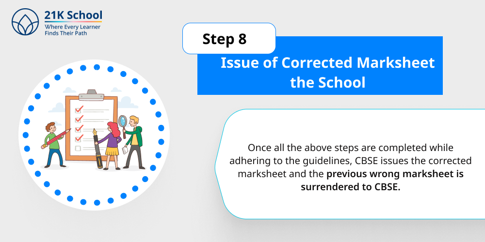 Step 8: Issue of Corrected Marksheet