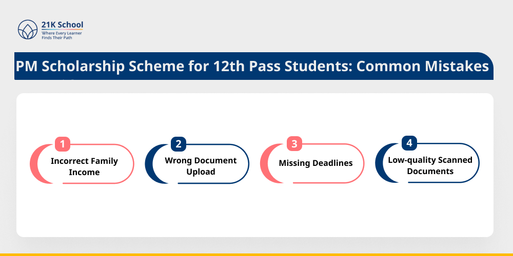 PM Scholarship Scheme for 12th Pass Students: Common Mistakes to Avoid