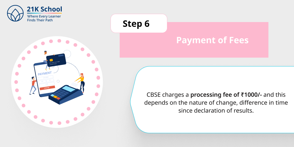 Step 6: Payment of Fees