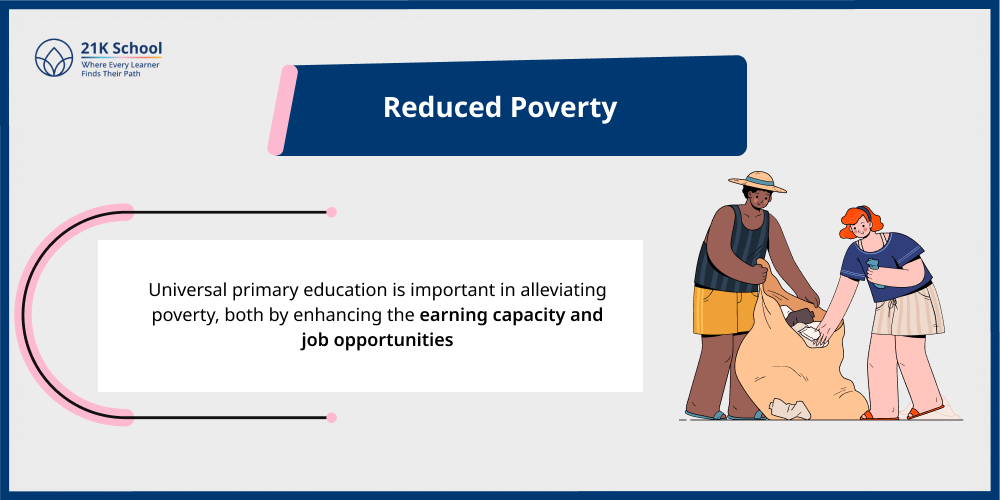 3. Reduced Poverty