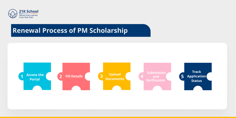 Renewal Process of PM Scholarship Scheme