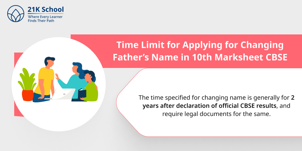 Time Limit for Applying for Changing Father's Name in 10th Marksheet CBSE