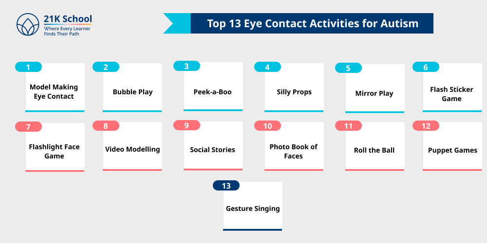 Top 13 Eye Contact Activities for Autism