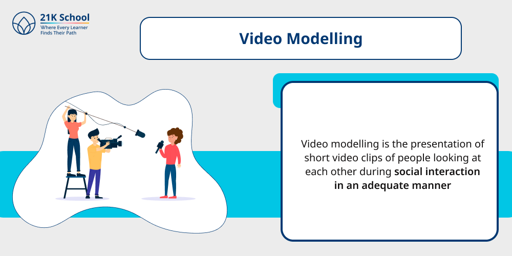 8. Video Modelling