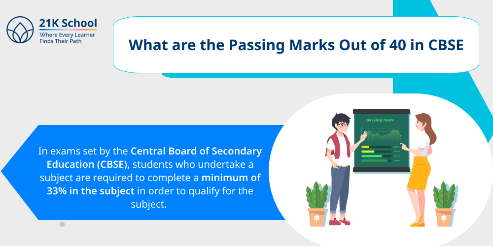 What are the Passing Marks Out of 40 in CBSE?