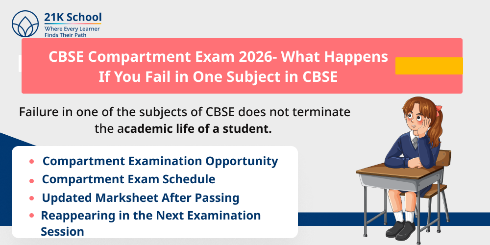 CBSE Compartment Exam 2026- What Happens If You Fail in One Subject in CBSE