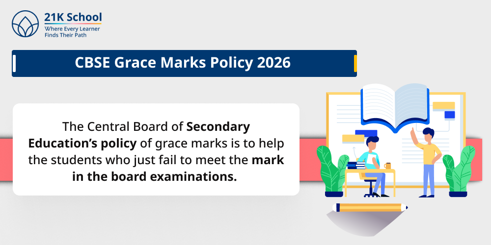 CBSE Grace Marks Policy 2026