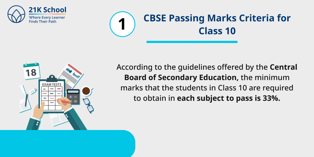1. CBSE Passing Marks Criteria for Class 10