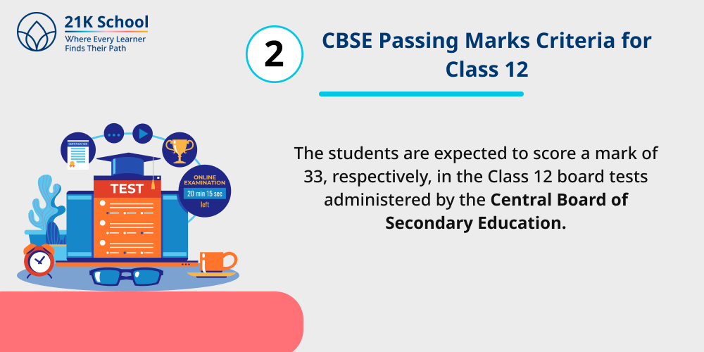 2. CBSE Passing Marks Criteria for Class 12