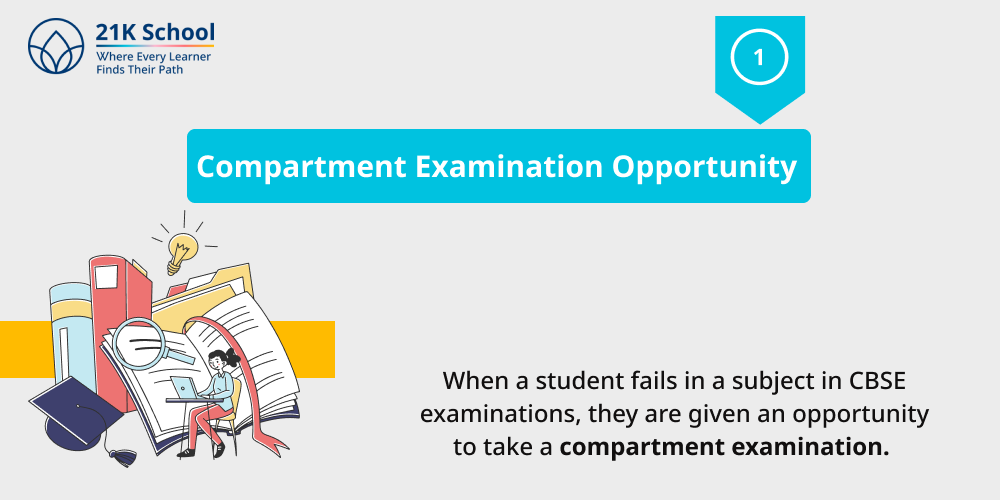 1. Compartment Examination Opportunity