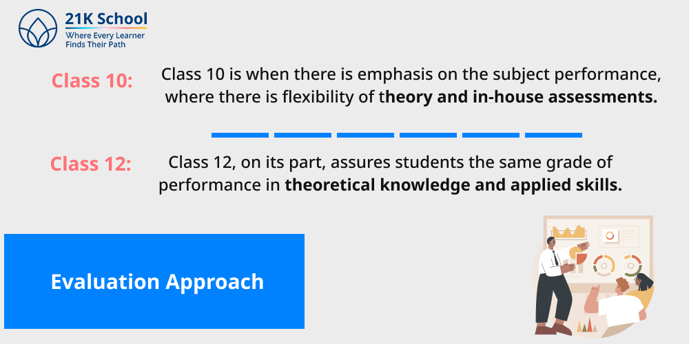 3. Evaluation Approach