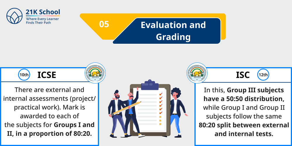 5. Evaluation and Grading