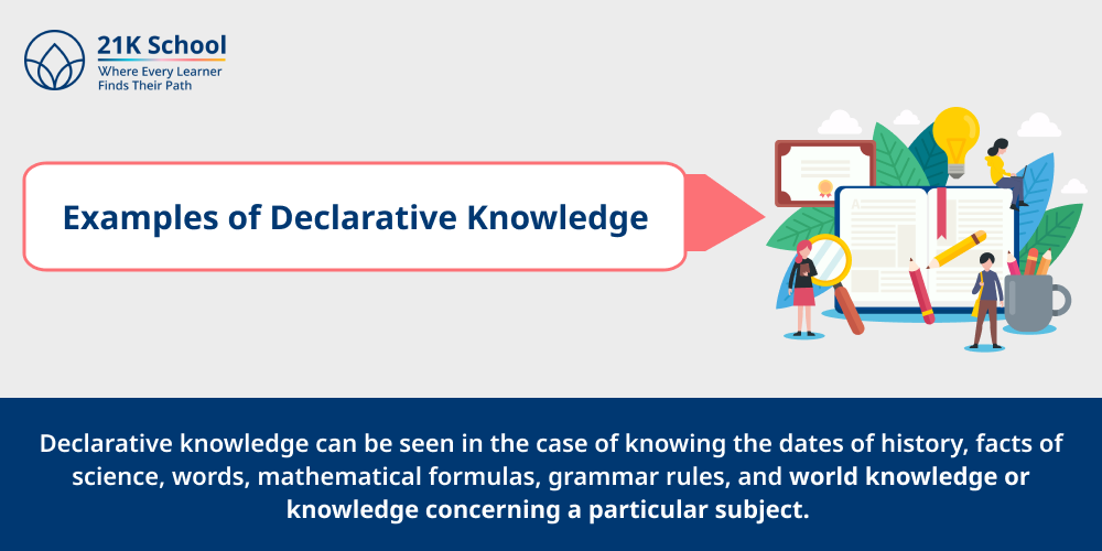 Declarative Knowledge: A Complete Guide With Examples