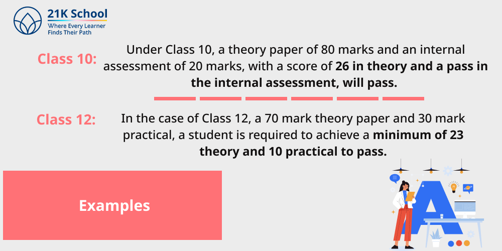 4. Examples