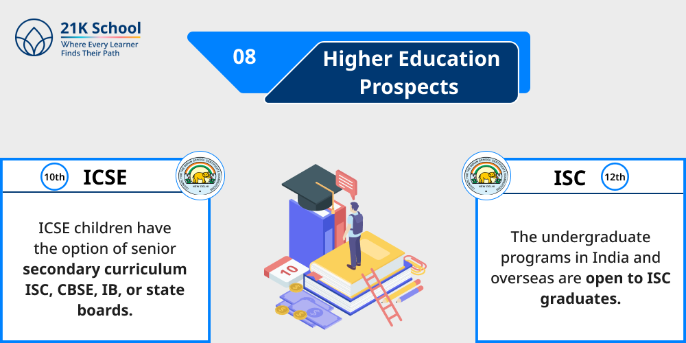 8. Higher Education Prospects
