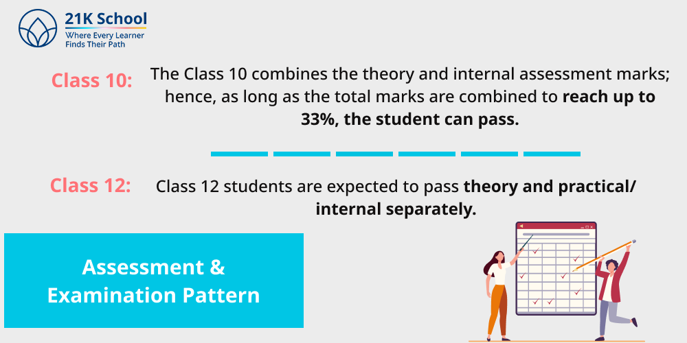 1. Individual Passing Requirement