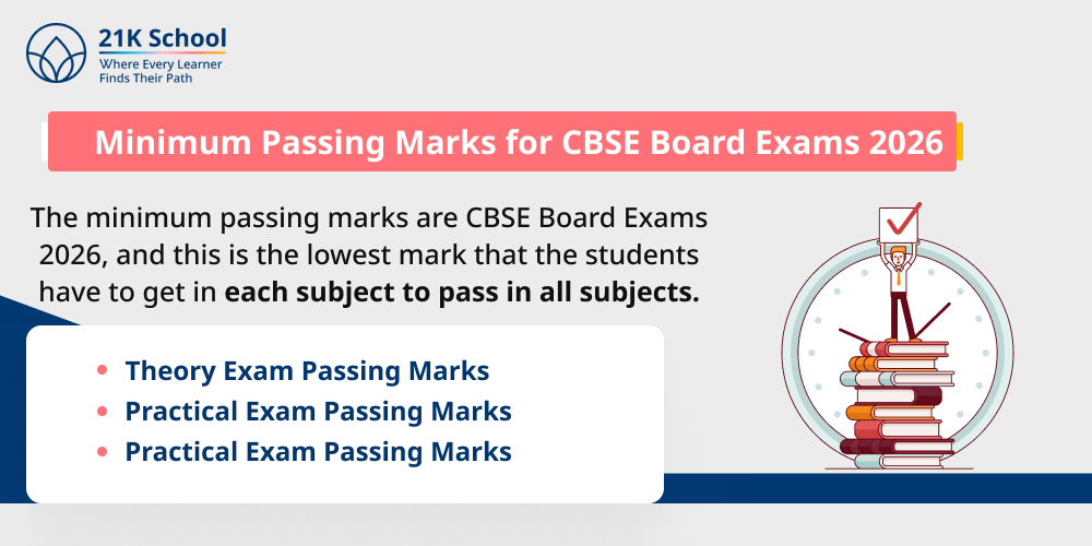 Minimum Passing Marks for CBSE Board Exams 2026
