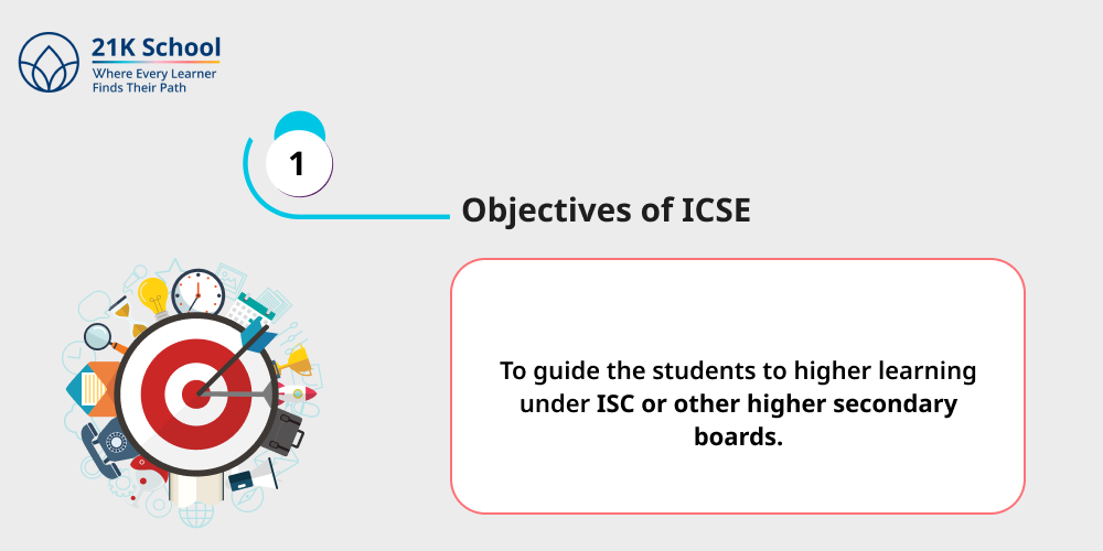 1. Objectives of ICSE