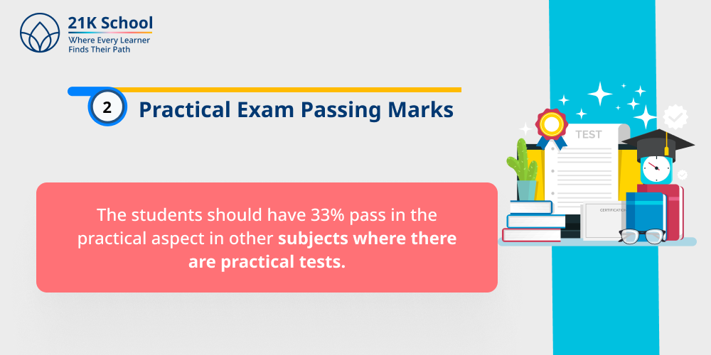 2. Practical Exam Passing Marks