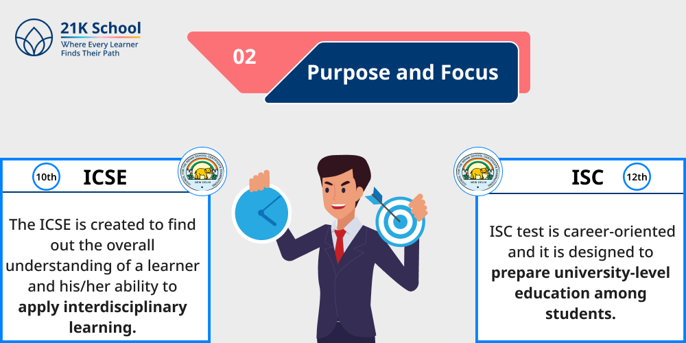 2. Purpose and Focus