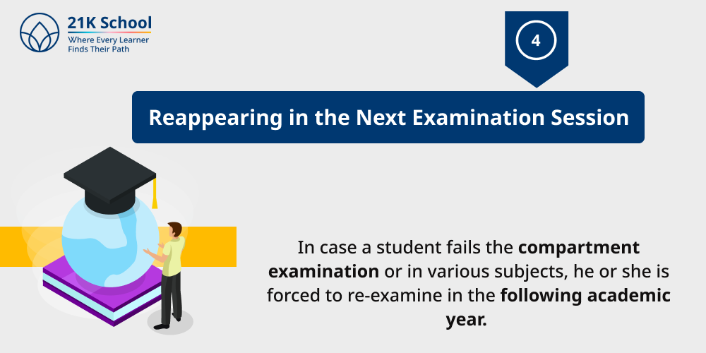 4. Reappearing in the Next Examination Session