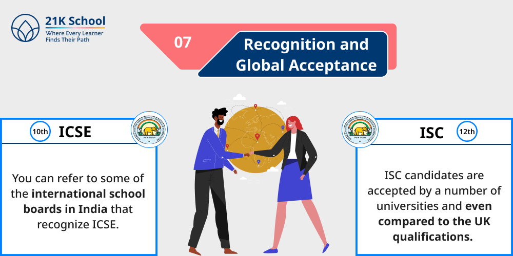 7. Recognition and Global Acceptance