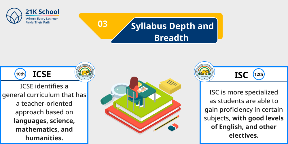 3. Syllabus Depth and Breadth