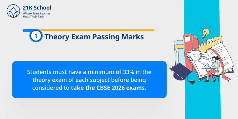 1. Theory Exam Passing Marks